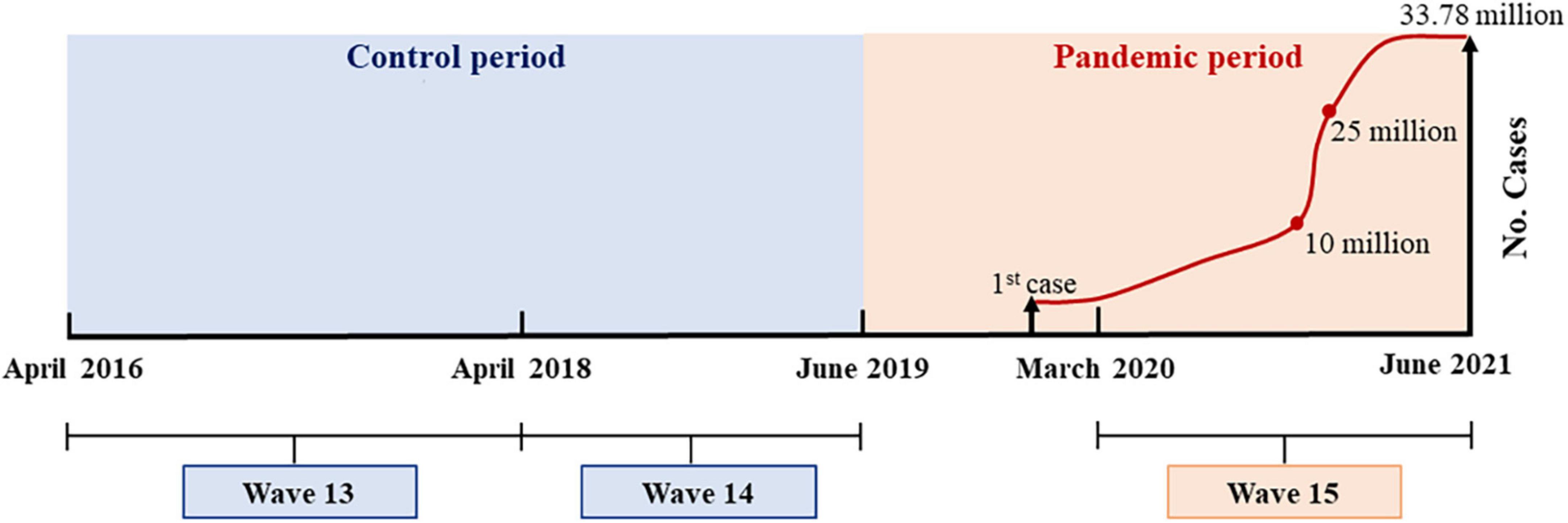 Cognitive decline among older adults with heart diseases before and during the COVID-19 pandemic: A longitudinal cohort study